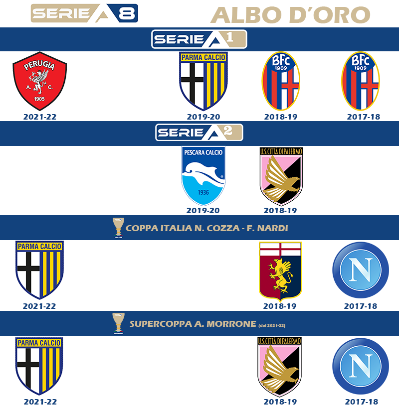 ALBO D'ORO