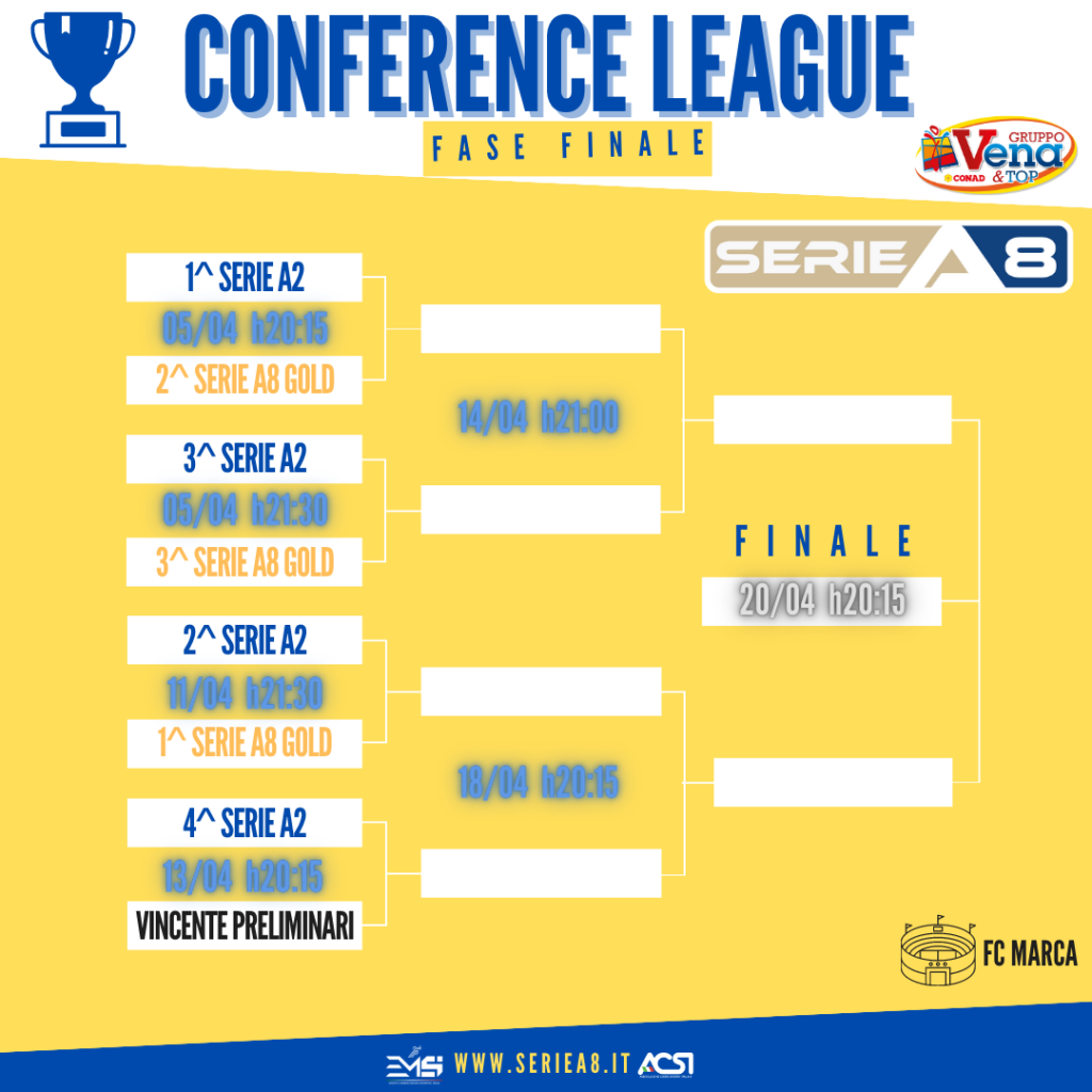 CONFERENCE LEAGUE_FASI FINALI