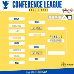 CONFERENCE LEAGUE_FASI FINALI_SERIEA8