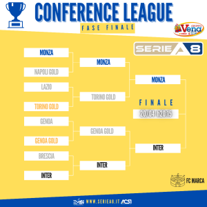 CONFERENCE LEAGUE_FASI FINALI_SERIEA8_finale