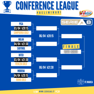 CONFERENCE LEAGUE_PRELIMINARI