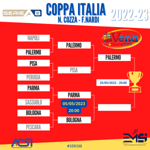COPPA ITALIA 2022-23_TABELLONE_SEMIFINALE