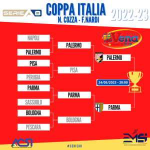 COPPA ITALIA 2022-23_TABELLONE_FINALE