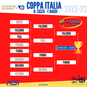 COPPA ITALIA 2022-23_TABELLONE_FINALE